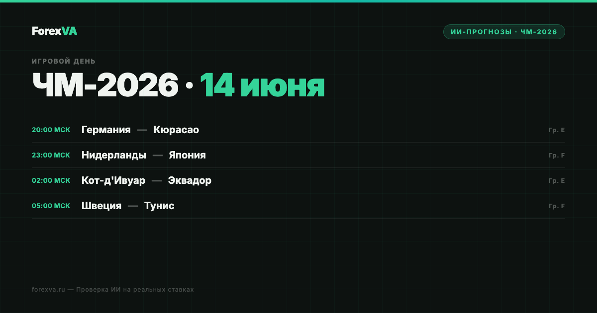 14 июня — 4 матча ЧМ-2026