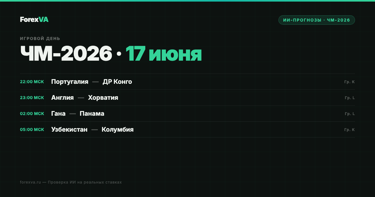 ЧМ-2026 | ИИ-прогнозы: 17 июня — Португалия, Англия, Гана, Узбекистан